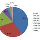 Image for article titled Everything you need to know about the student borrowing bubble in 17 charts